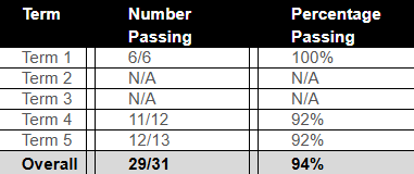 Naturalization Results